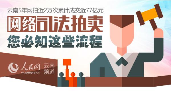 網絡司法拍賣，您必知這些流程